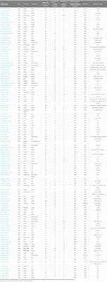 Global prevalence of mutation in the mgrB gene among clinical isolates of colistin-resistant Klebsiella pneumoniae: a systematic review and meta-analysis